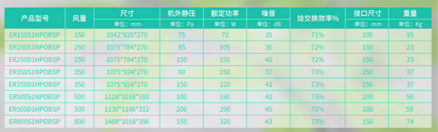 霍尼韦尔新风系统家用全屋全热交换器 ER150S1NPOBSP~ER800S1N产品尺寸