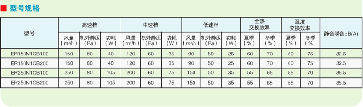 霍尼韦尔新风系统超薄全热交换机ER150N1CB100/ER250N1CB100产品参数