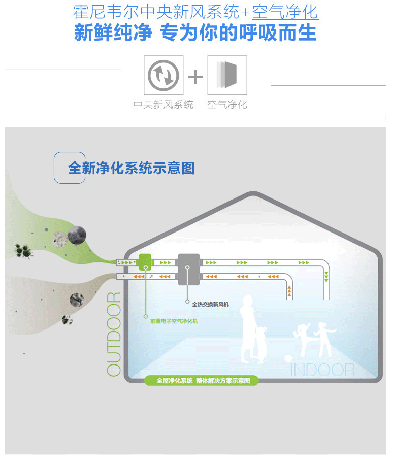 霍尼韦尔新风系统家用全屋全热交换器 ER150S1NPOBSP~ER800S1N净化示意图