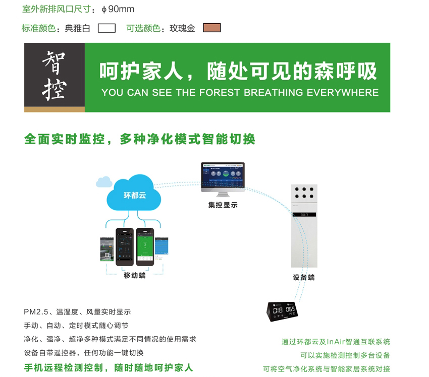 环都拓普立柜式无管道新风净化器ERVQ-L300/600-1A1_ERVQ-L300/600-1B1净化模式