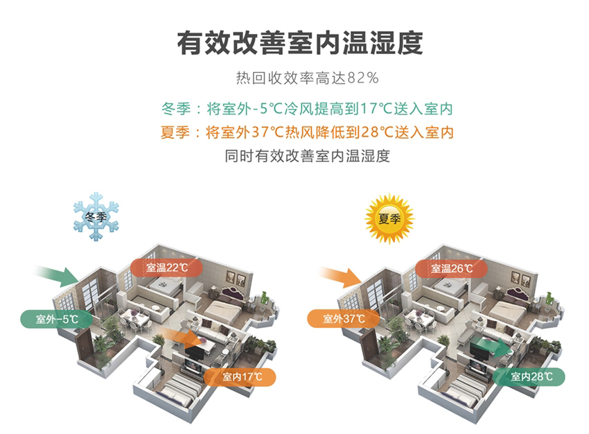 环都拓普立柜式无管道新风净化器ERVQ-L300/600-1A1_ERVQ-L300/600-1B1改善湿度温度