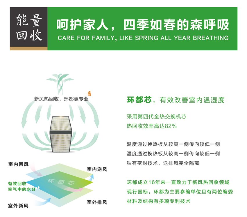 环都拓普立柜式无管道新风净化器ERVQ-L300/600-1A1_ERVQ-L300/600-1B1能量回收