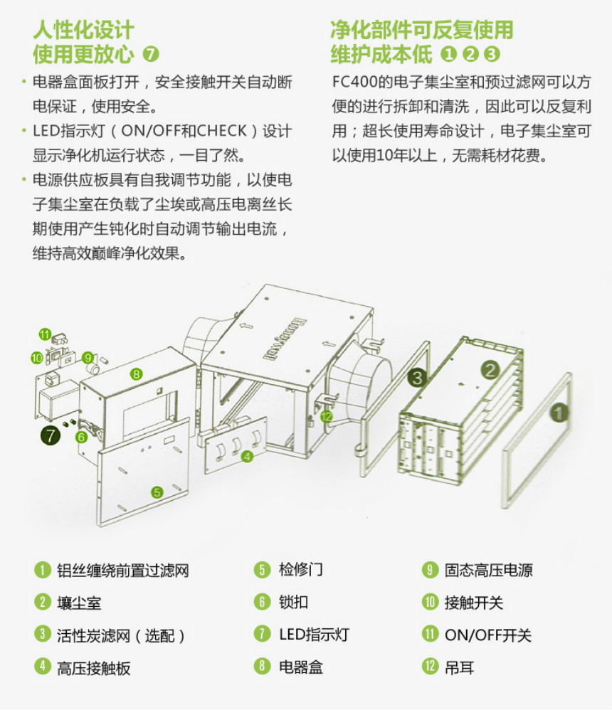 霍尼韦尔新风前置电子空气净化器FC400B15SPW/FC600A20SPW产品结构详解