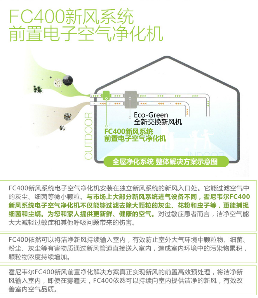 霍尼韦尔新风前置电子空气净化器FC400B15SPW/FC600A20SPW优点