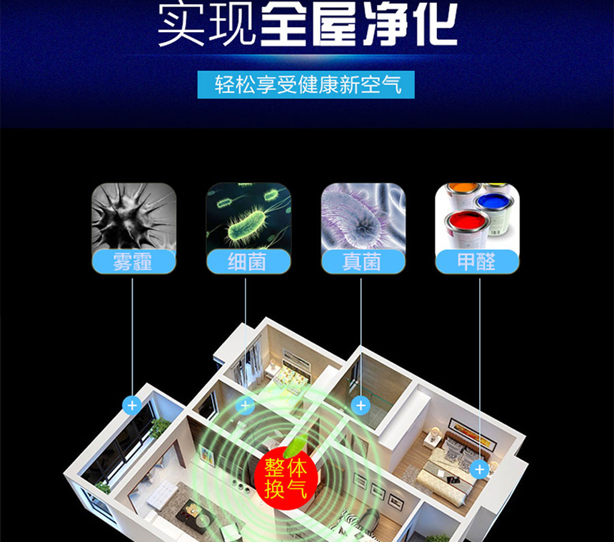 霍尼韦尔新风单向净化新风一体机EV180D1AA~EV2000D1AA全屋净化