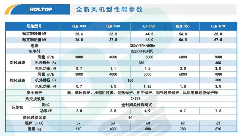 环都拓普冷凝排风热回收新风换气机3000~20000风量HLN-030~HLN-200参数
