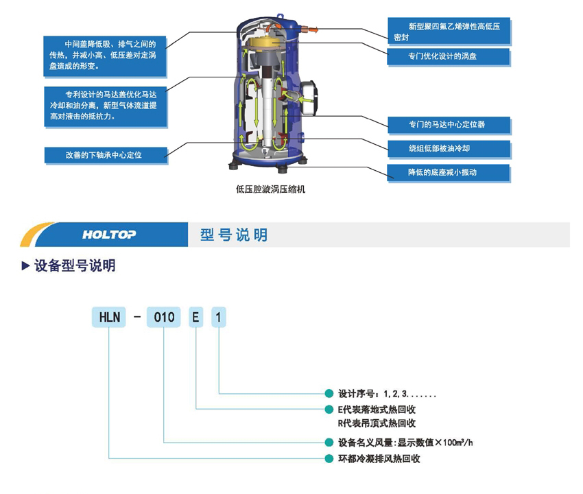 环都拓普冷凝排风热回收新风换气机3000~20000风量HLN-030~HLN-200压缩机详解